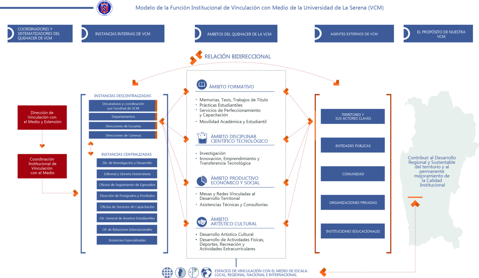 MODELO DE VINCULACION CON EL MEDIO INSTITUCIONALpng